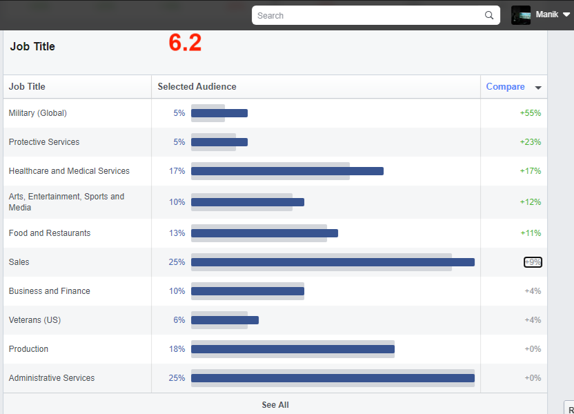 Facebook Audience Insights