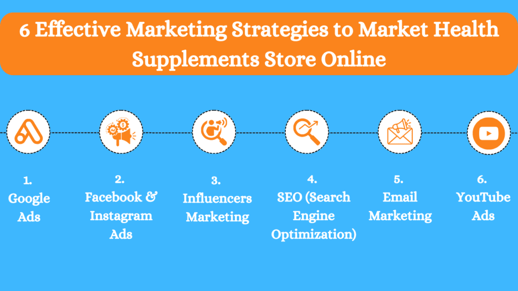 Top 6 Marketing Strategies to Market Your Health Supplements Store