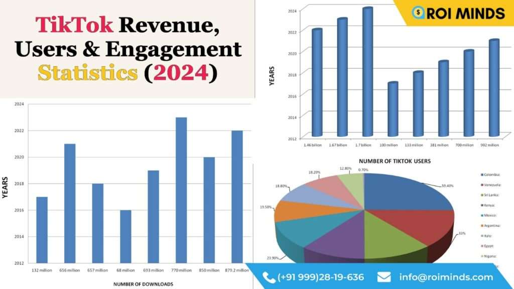 TikTok Revenue, Users & Engagement Statistics (2024)