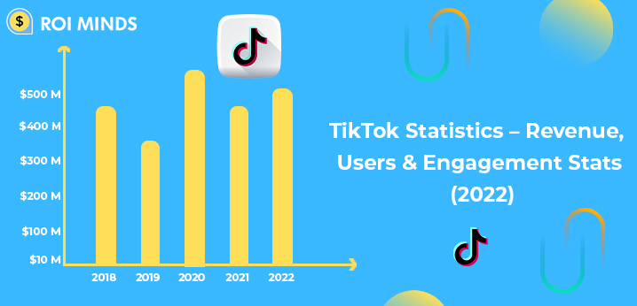 TikTok Revenue, Users and Engagement Statistics