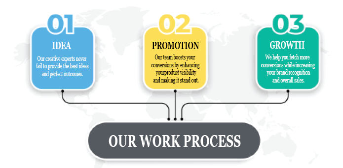 our work process