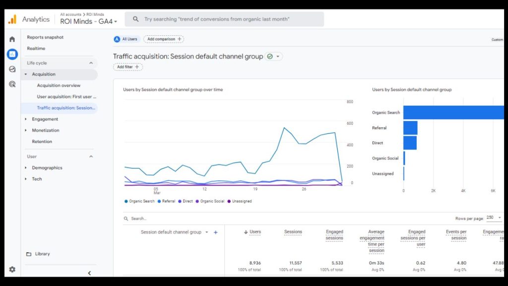 Connect with Google Analytics