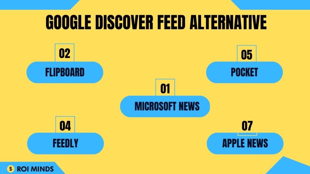 Google discover feed alternative