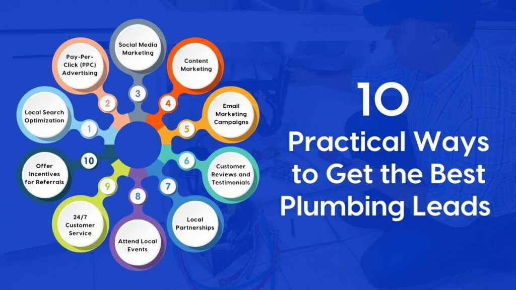 10 Best Ways to Get Plumbing Leads in New York, Texas