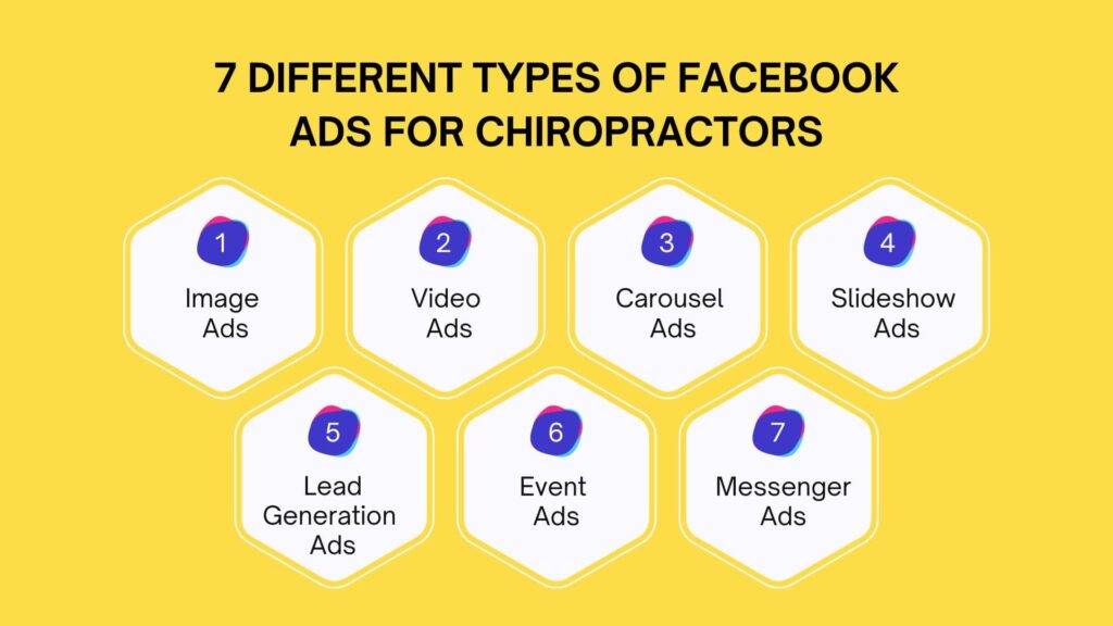 7 Different Types of Facebook Ads for Chiropractors