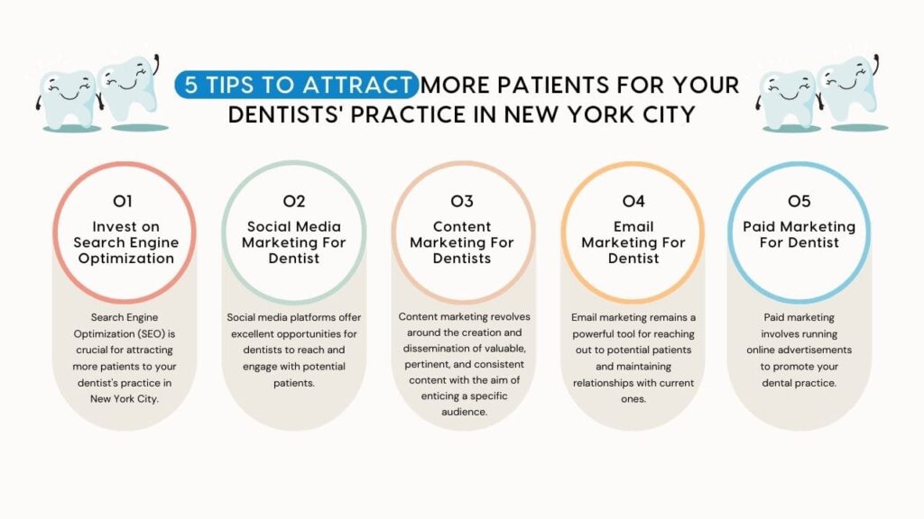 5 Tips to Attract More Patients for Your Dentists' Practice in New York City