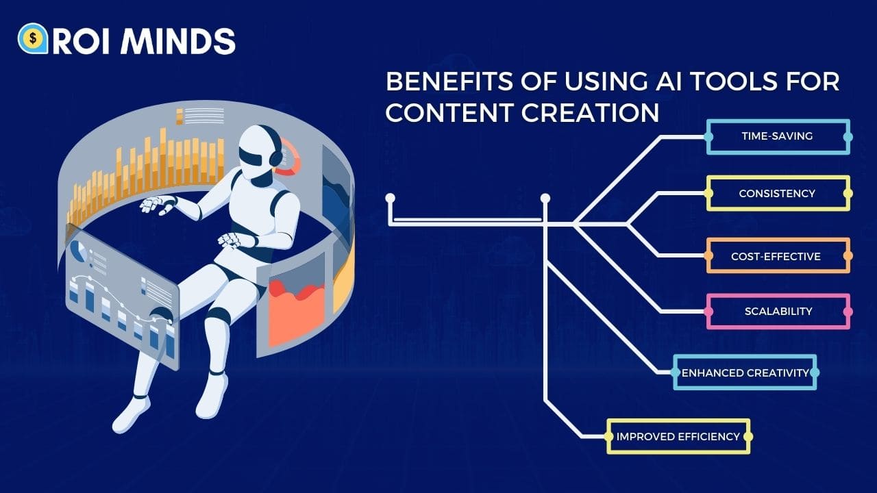 Benefits of Using AI Tools for Content Creation