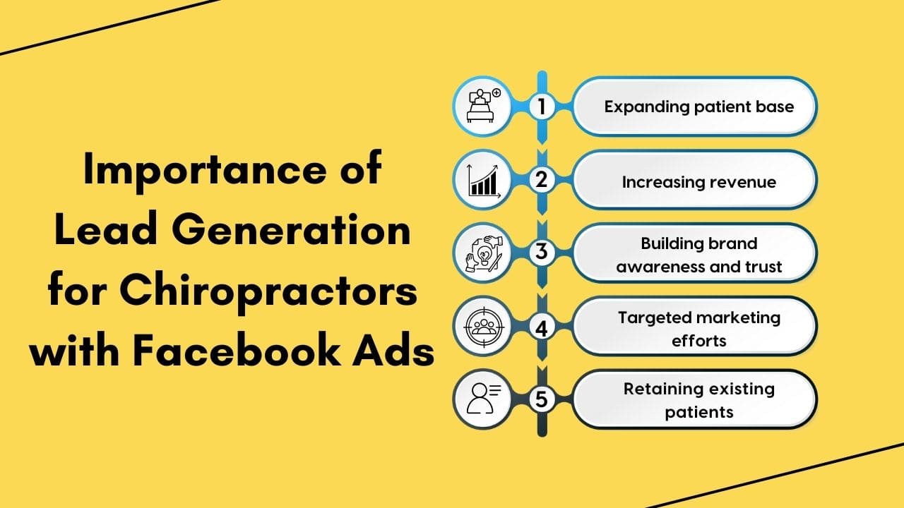 Importance of Lead Generation for Chiropractors with Facebook Ads
