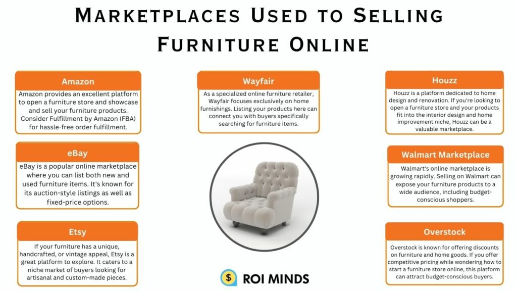 marketplaces used to sell furniture online