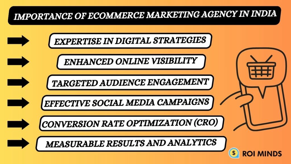 Importance Of eCommerce Marketing Agency In India