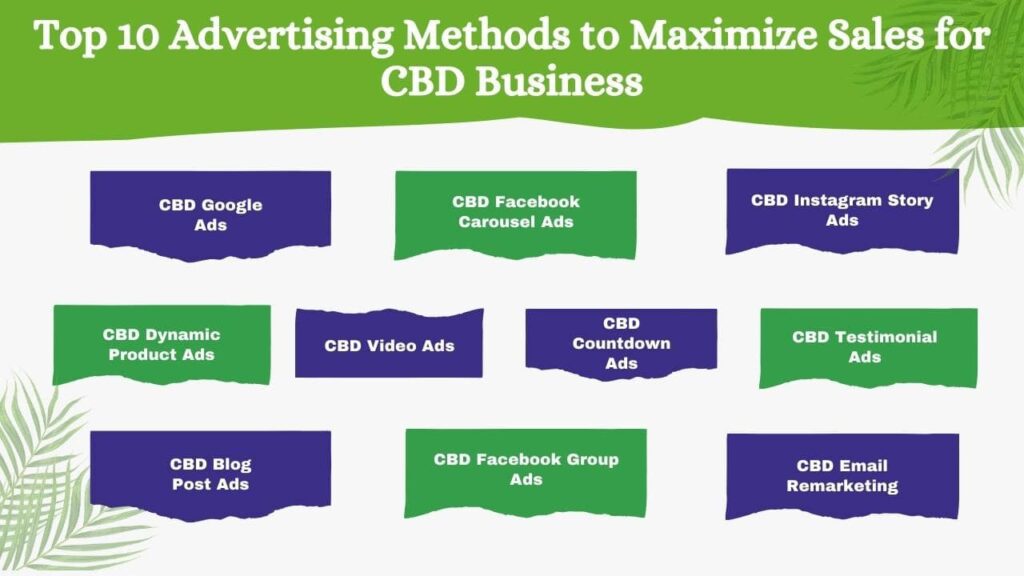 Top 10 CBD Advertising Methods to Get Sales with Google & Facebook Ads