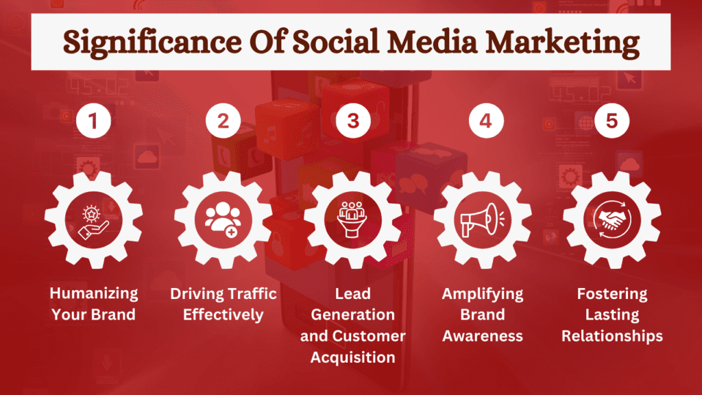 Significance Of Social Media Marketing