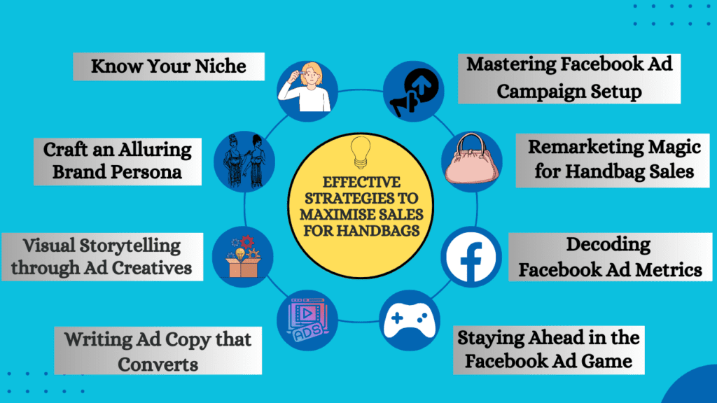 Effective Facebook Ads Strategies To Maximize Sales For Handbags