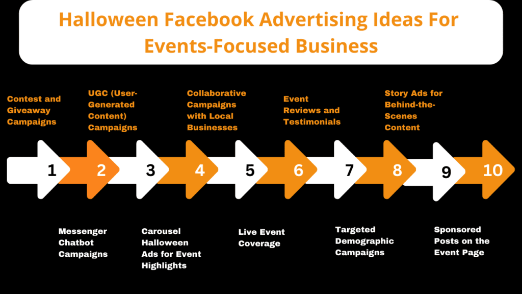 Halloween Facebook Advertising Ideas For Events-Focused Business