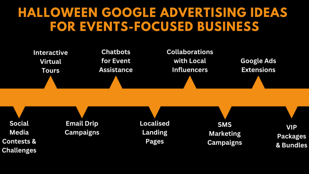 Halloween Google Advertising Ideas For Events-Focused Business