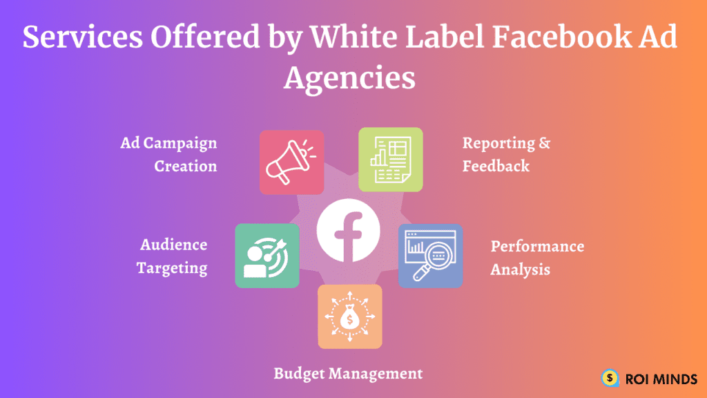 Services Offered by White Label Facebook Ad Agencies