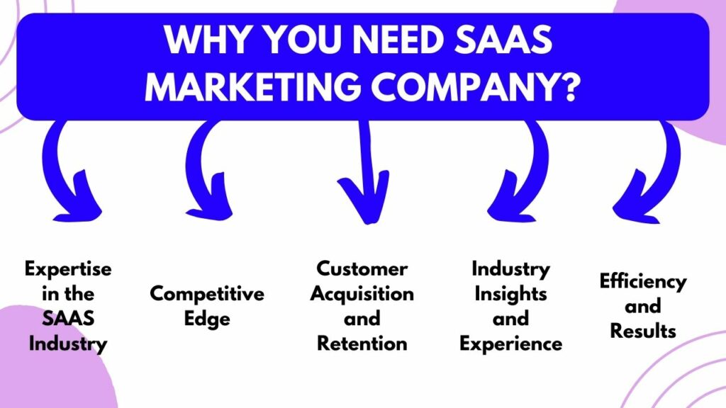 Why You Need SAAS Marketing Company?