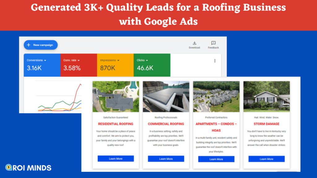 Generated 3K+ Quality Leads for a Roofing Business with Google Ads