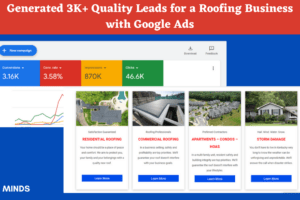 Generated 3K+ Quality Leads for a Roofing Business with Google Ads