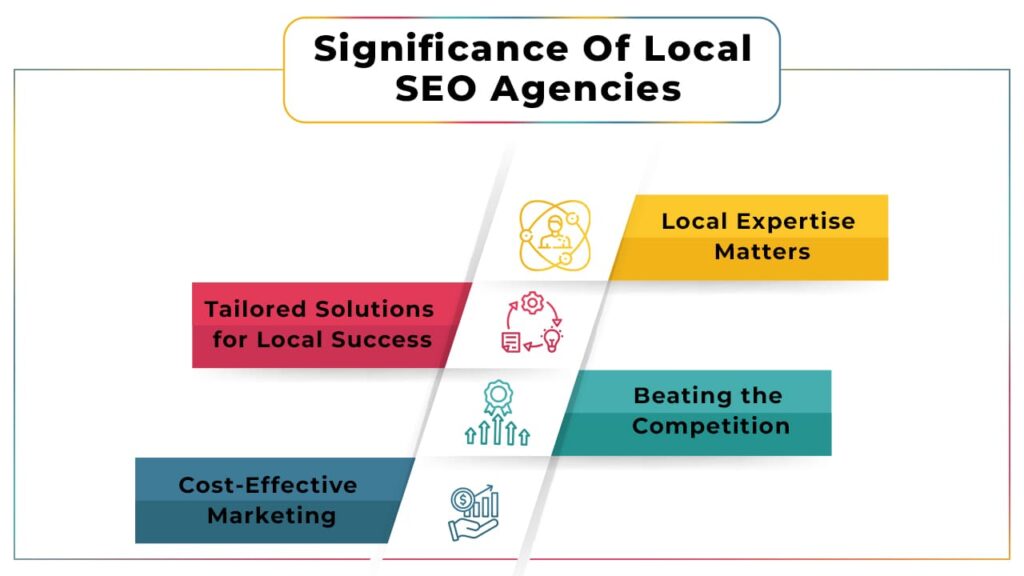 Significance Of Local SEO Agencies