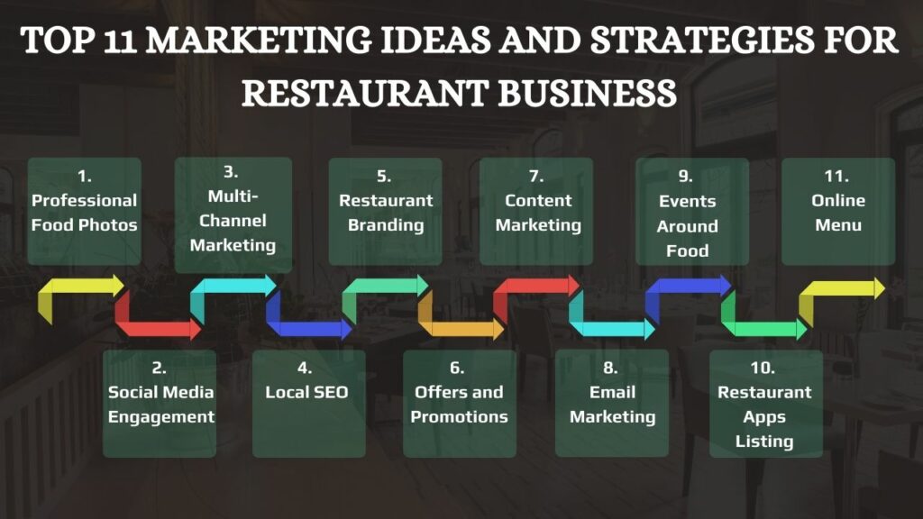 Top 11 Marketing Ideas and Strategies for Restaurant Business