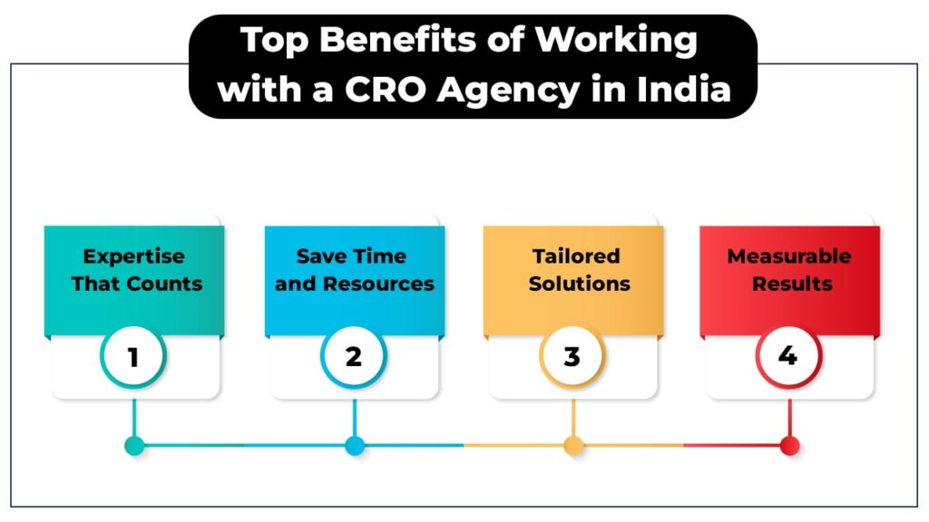 Top Benefits of Working with a CRO Agency