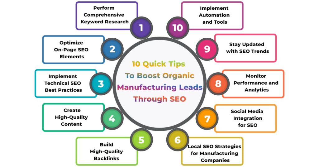 10 Quick Tips To Boost Organic Manufacturing Leads Through SEO