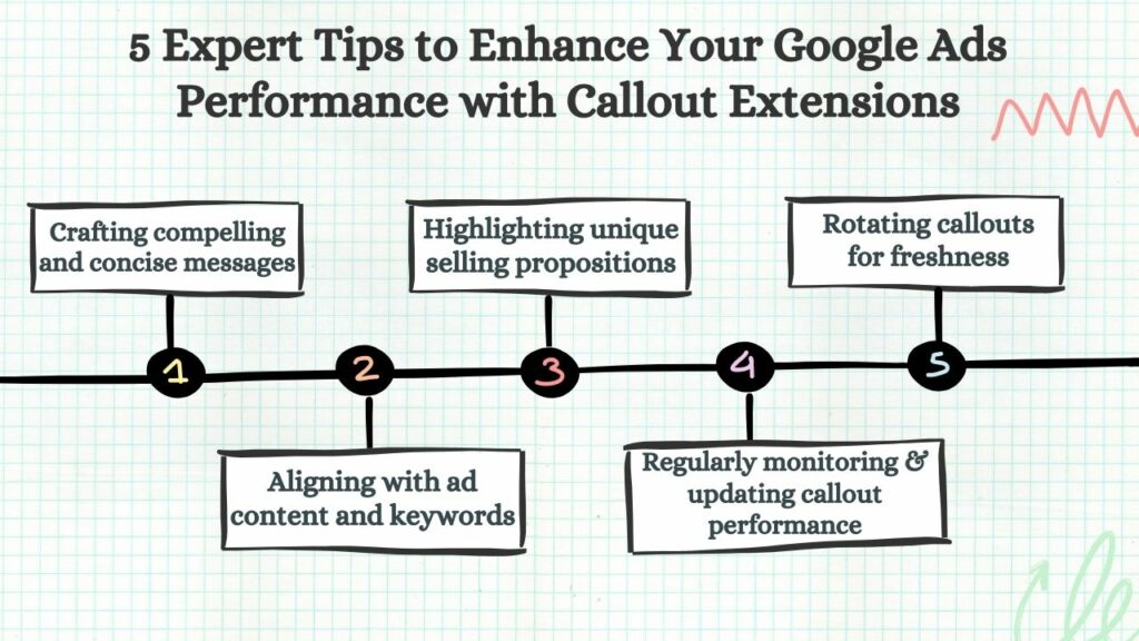 5 Expert Tips to Enhance Your Google Ads Performance with Callout Extensions