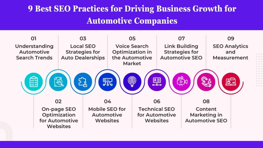9 Best SEO Practices for Driving Business Growth for Automotive Companies