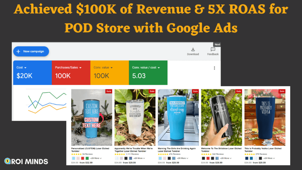 Achieved $100K of Revenue & 5X ROAS for POD Store with Google Ads