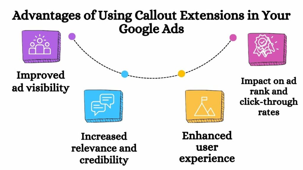 Advantages of Using Callout Extensions in Your Google Ads