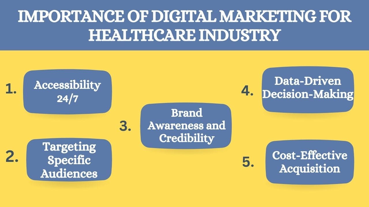 Importance of Digital Marketing for Healthcare Industry