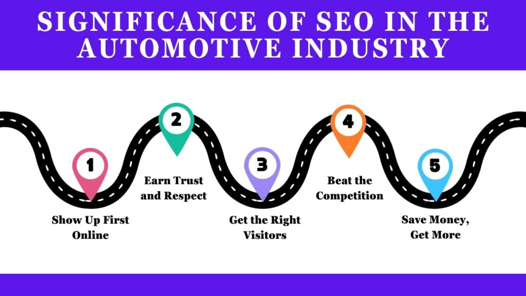 Significance of SEO in the Automotive Industry