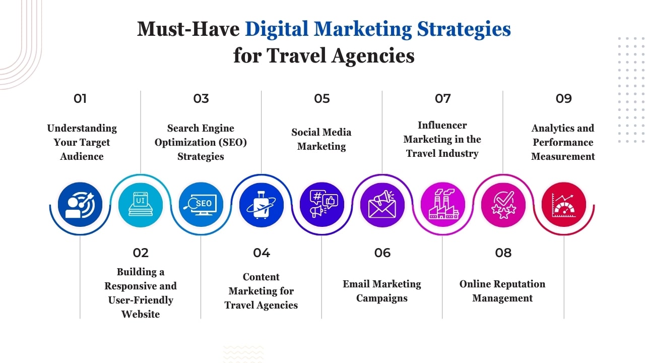 9 Must-Have Digital Marketing Strategies for Travel Agencies
