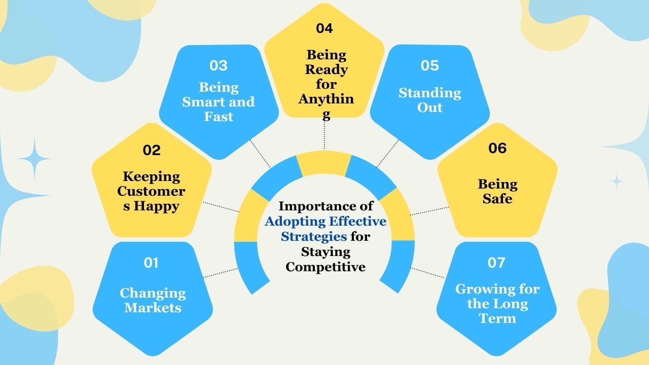 Importance of Adopting Effective Strategies for Staying Competitive