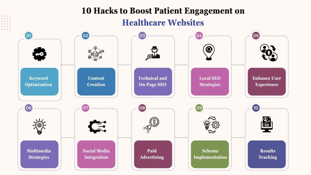 Top 10 SEO Hacks to Increase Patient Engagement on Healthcare Websites
