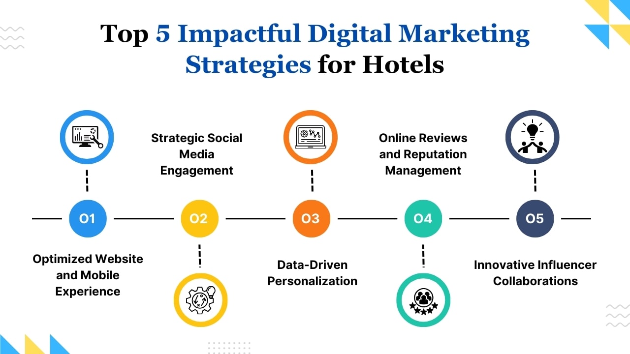 Top 5 Impactful Digital Marketing Strategies for Hotels
