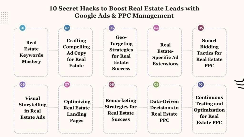 10 Secret Hacks to Boost Real Estate Leads with Google Ads & PPC Management