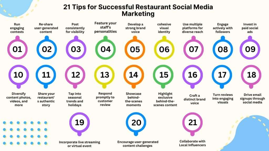 21 Tips for Successful Restaurant Social Media Marketing
