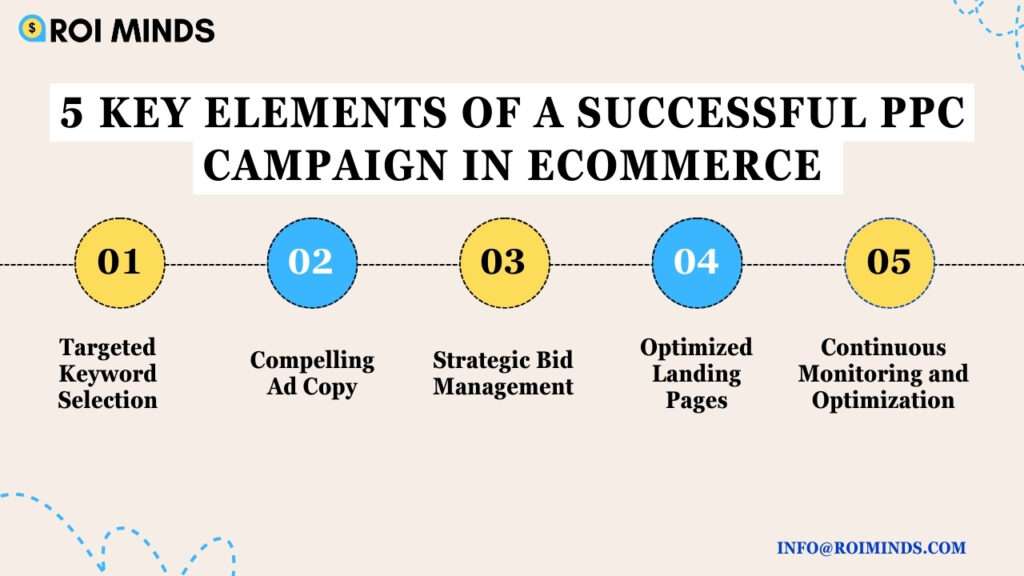 5 Key Elements of a Successful PPC Campaign in eCommerce