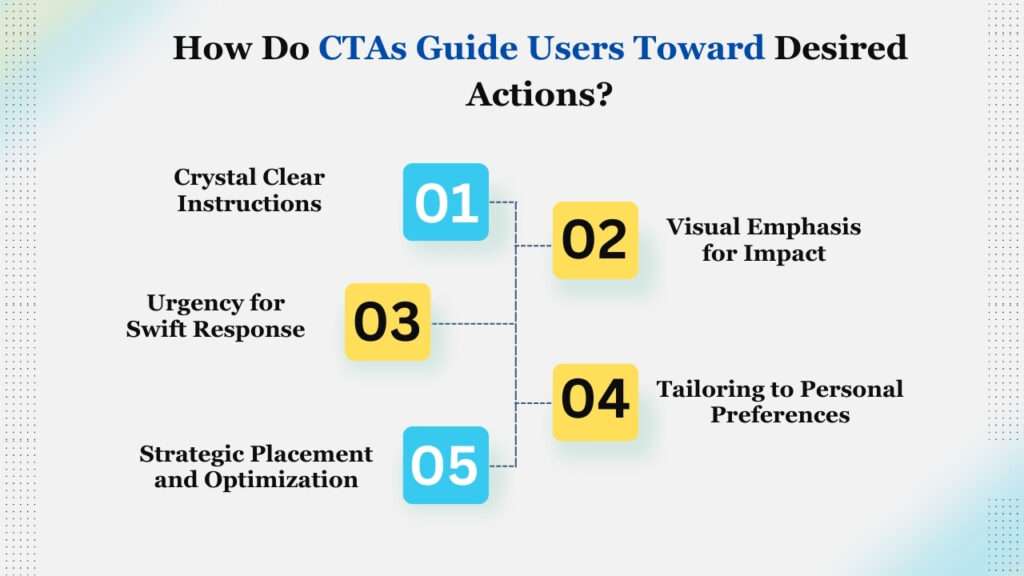 How Do CTAs Guide Users Toward Desired Actions
