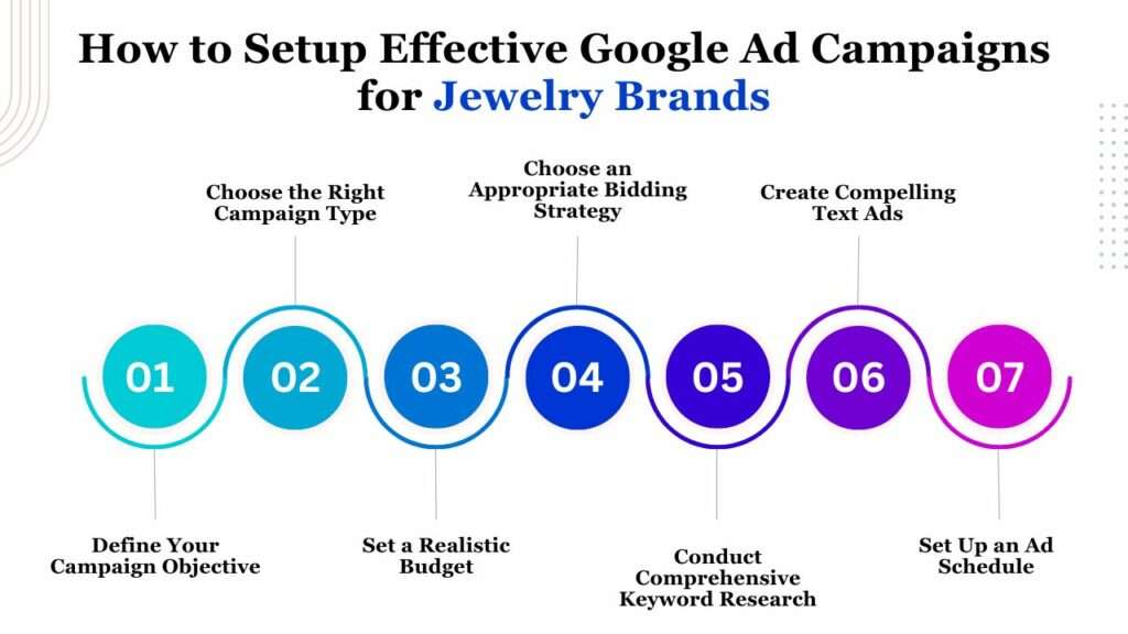 How to Setup Effective Google Ad Campaigns for Jewelry Brands