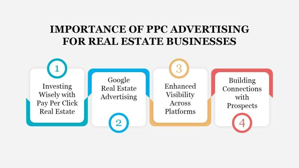 Importance of PPC Advertising for Real Estate Businesses