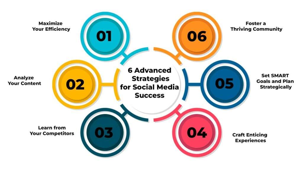 6 Advanced Strategies for Social Media Success