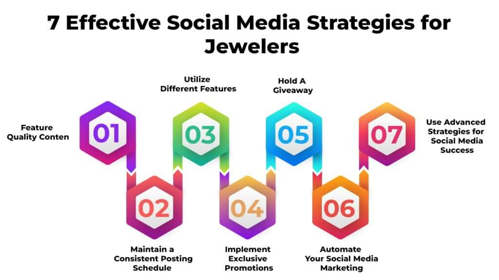 7 Effective Social Media Strategies for Jewelers