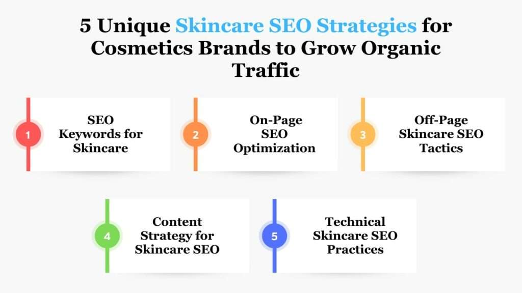 5 Skincare SEO Strategies for Cosmetics Brands
