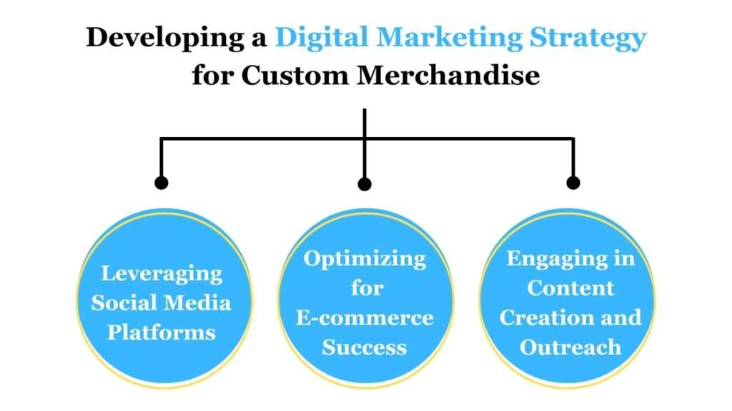 Developing a Digital Marketing Strategy for Custom Merchandise
