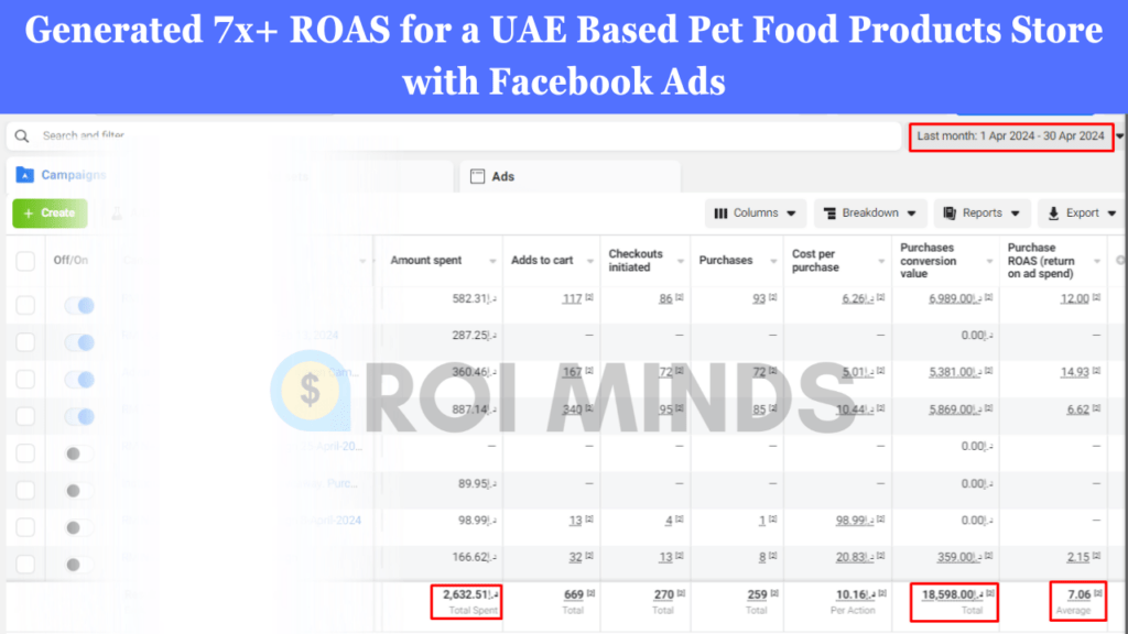 Facebook Pet Food Products Ads Results